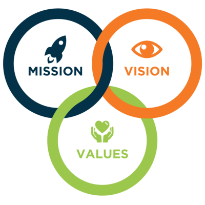 vision-mission-values